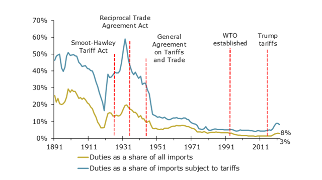 Manufacturing contribution chart